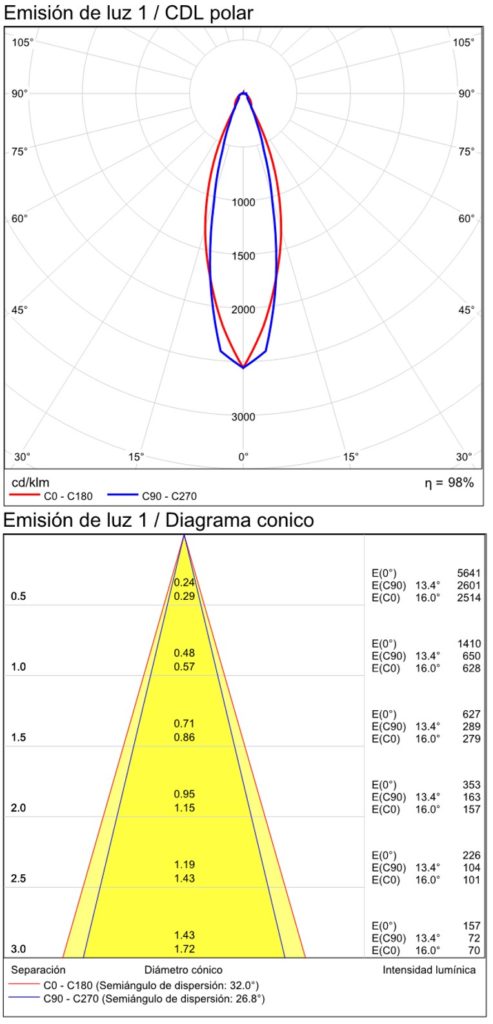 16-2058-IES