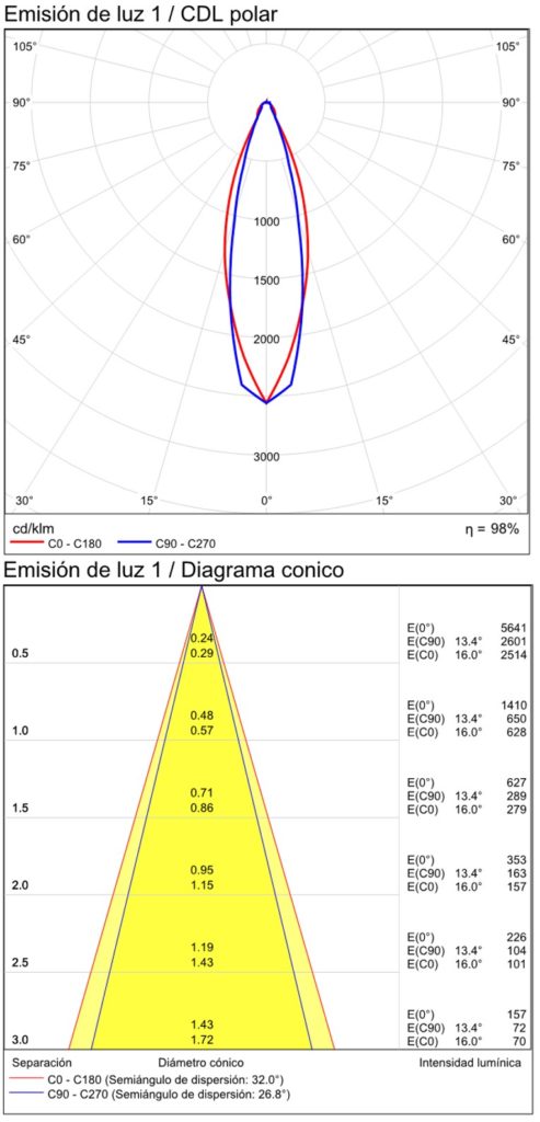 16-2058-IES