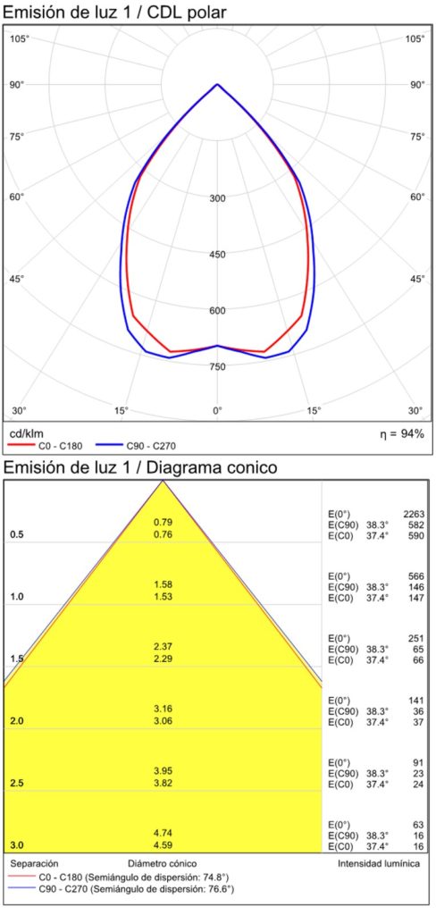 16-2081-IES