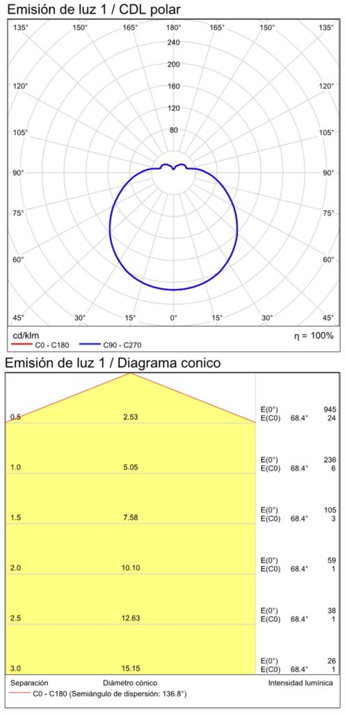 16-3200-90-IES