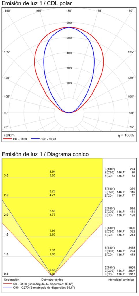 16-3972-20-CRI90-3000K-IES