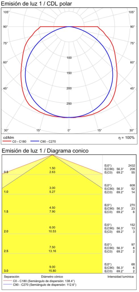 16-3992-90-IES