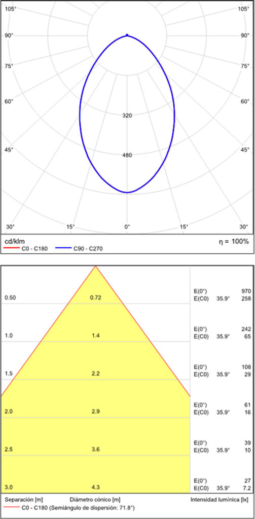 3562-IES